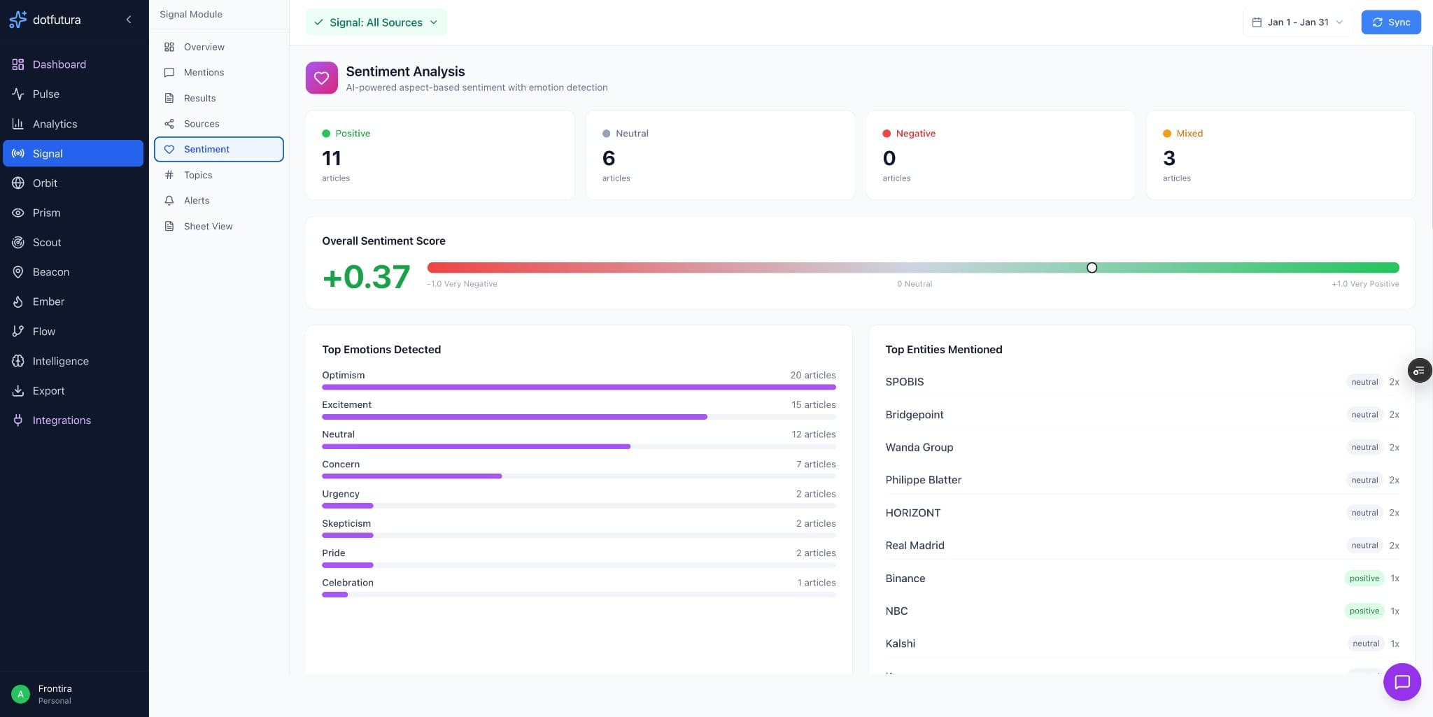 DotFutura screenshot 2
